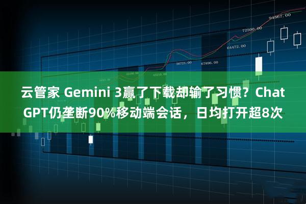 云管家 Gemini 3赢了下载却输了习惯?ChatGPT仍垄断90%移动端会话,日均打开超8次